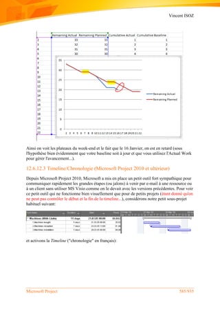 Vincent ISOZ
Microsoft Project 585/935
Ainsi on voit les plateaux du week-end et le fait que le 16 Janvier, on est en retard (sous
l'hypothèse bien évidemment que votre baseline soit à jour et que vous utilisez l'Actual Work
pour gérer l'avancement...).
12.6.12.3 Timeline/Chronologie (Microsoft Project 2010 et ultérieur)
Depuis Microsoft Project 2010, Microsoft a mis en place un petit outil fort sympathique pour
communiquer rapidement les grandes étapes (ou jalons) à venir par e-mail à une ressource ou
à un client sans utiliser MS Visio comme on le devait avec les versions précédentes. Pour voir
ce petit outil qui ne fonctionne bien visuellement que pour de petits projets (étant donné qu'on
ne peut pas contrôler le début et la fin de la timeline...), considérons notre petit sous-projet
habituel suivant:
et activons la Timeline ("chronologie" en français):
 