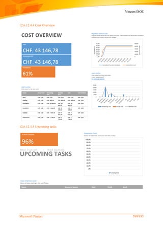 Vincent ISOZ
Microsoft Project 599/935
12.6.12.4.4 Cost Overview
12.6.12.4.5 Upcoming tasks
 