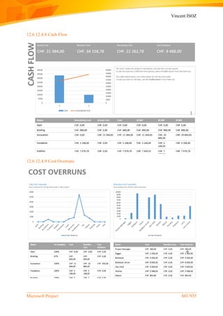 Vincent ISOZ
Microsoft Project 601/935
12.6.12.4.8 Cash Flow
12.6.12.4.9 Cost Overruns
 