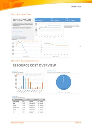 Vincent ISOZ
Microsoft Project 602/935
12.6.12.4.10 Earned Value
12.6.12.4.11 Resource Cost Overview
 