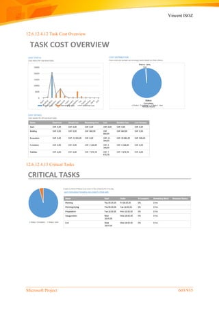 Vincent ISOZ
Microsoft Project 603/935
12.6.12.4.12 Task Cost Overview
12.6.12.4.13 Critical Tasks
 