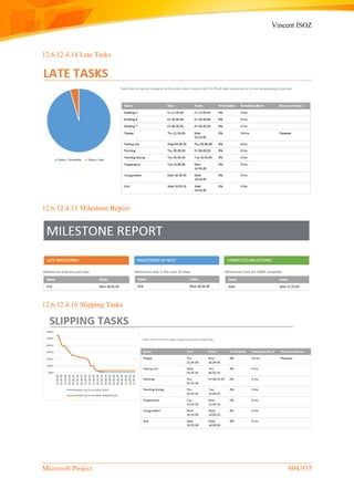 Vincent ISOZ
Microsoft Project 604/935
12.6.12.4.14 Late Tasks
12.6.12.4.15 Milestone Report
12.6.12.4.16 Slipping Tasks
 