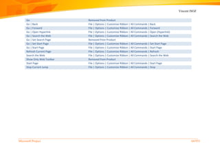 Vincent ISOZ
Microsoft Project 64/935
Go Removed from Product
Go | Back File | Options | Customize Ribbon | All Commands | Back
Go | Forward File | Options | Customize Ribbon | All Commands | Forward
Go | Open Hyperlink File | Options | Customize Ribbon | All Commands | Open (Hyperlink)
Go | Search the Web File | Options | Customize Ribbon | All Commands | Search the Web
Go | Set Search Page Removed from Product
Go | Set Start Page File | Options | Customize Ribbon | All Commands | Set Start Page
Go | Start Page File | Options | Customize Ribbon | All Commands | Start Page
Refresh Current Page File | Options | Customize Ribbon | All Commands | Refresh
Search the Web File | Options | Customize Ribbon | All Commands | Search the Web
Show Only Web Toolbar Removed from Product
Start Page File | Options | Customize Ribbon | All Commands | Start Page
Stop Current Jump File | Options | Customize Ribbon | All Commands | Stop
 