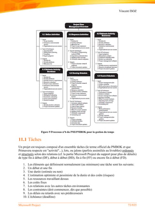 Vincent ISOZ
Microsoft Project 73/935
Figure 9 Processus n°6 du PMI/PMBOK pour la gestion du temps
11.1 Tâches
Un projet est toujours composé d'un ensemble tâches (le terme officiel du PMBOK et que
Primavera respecte est "activité"...), lots, ou jalons (parfois assimiliés au livrables) ordonnés
et structurés selon des relations (cf. la partie Microsoft Project du support pour plus de détails)
de type fin à début (DF), début à début (DD), fin à fin (FF) ou encore fin à début (FD).
1. Les éléments qui définissent normalement (au minimum) une tâche sont les suivants:
2. Un début et une fin
3. Une durée (estimée ou non)
4. L'estimation optimiste et pessimiste de la durée et des coûts (risques)
5. Les ressources travaillant dessus
6. Les coûts fixes
7. Les relations avec les autres tâches environnantes
8. Les contraintes (doit commencer, dès que possible)
9. Les délais ou retards avec ses prédécesseurs
10. L'échéance (deadline)
 