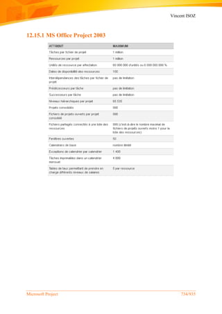 Vincent ISOZ
Microsoft Project 734/935
12.15.1 MS Office Project 2003
 