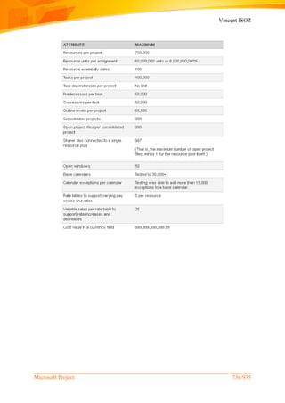 Vincent ISOZ
Microsoft Project 736/935
 