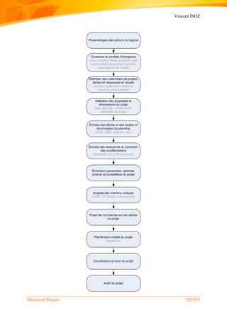 Vincent ISOZ
Microsoft Project 742/935
 