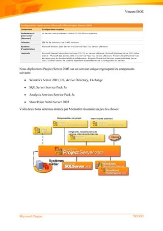 Vincent ISOZ
Microsoft Project 745/935
Nous déploierons Project Server 2003 sur un serveur unique regroupant les composants
suivants:
 Windows Server 2003, IIS, Active Directory, Exchange
 SQL Server Service Pack 3a
 Analysis Services Service Pack 3a
 SharePoint Portal Server 2003
Voilà deux bons schémas donnés par Microsfot résumant un peu les choses:
 