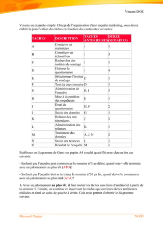 Vincent ISOZ
Microsoft Project 76/935
Voyons un exemple simple: Chargé de l'organisation d'une enquête marketing, vous devez
établir la planification des tâches en fonction des contraintes suivantes:
TACHES DESCRIPTION
TACHES
ANTERIEURES
DUREE
(SEMAINES)
A
Contacter un
statisticien
/ 1
B
Constituer un
échantillon
/ 3
C
Rechercher des
instituts de sondage
/ 1
D
Elaborer le
questionnaire
/ 4
E
Sélectionner l'institut
de sondage
C 1
F Test du questionnaire D 1
G
Administration de
l'enquête
B, I 5
H
Mise à disposition
des enquêteurs
E 1
I
Essai du
questionnaire
H, F 2
J Saisie des données G 1
K
Relance des non
répondants
J 2
L
Administration des
relances
K 1
M
Traitement des
données
A, J, N 2
N Saisie des relances L 1
O Résultat de l'enquête M 1
Etablissez un diagramme de Gantt sur papier A4 couché quadrillé pour chacun des cas
suivants:
- Sachant que l'enquête peut commencer la semaine n°5 au début, quand sera-t-elle terminée
avec un jalonnement au plus tôt (ATO)?
- Sachant que l'enquête doit se terminer la semaine n°26 en fin, quand doit-elle commencer
avec un jalonnement au plus tard (ATA)?
1. Avec un jalonnement au plus tôt, il faut insérer les tâches sans liens d'antériorité à partir de
la semaine 5. Ensuite, on continue en inscrivant les tâches qui ont leurs tâches antérieures
réalisées et ainsi de suite, de gauche à droite. Cela nous permet d'obtenir le diagramme
suivant:
 