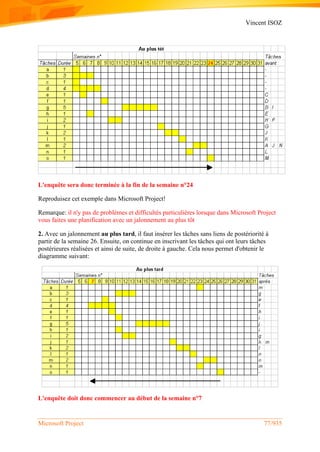 Vincent ISOZ
Microsoft Project 77/935
L'enquête sera donc terminée à la fin de la semaine n°24
Reproduisez cet exemple dans Microsoft Project!
Remarque: il n'y pas de problèmes et difficultés particulières lorsque dans Microsoft Project
vous faites une planification avec un jalonnement au plus tôt
2. Avec un jalonnement au plus tard, il faut insérer les tâches sans liens de postériorité à
partir de la semaine 26. Ensuite, on continue en inscrivant les tâches qui ont leurs tâches
postérieures réalisées et ainsi de suite, de droite à gauche. Cela nous permet d'obtenir le
diagramme suivant:
L'enquête doit donc commencer au début de la semaine n°7
 