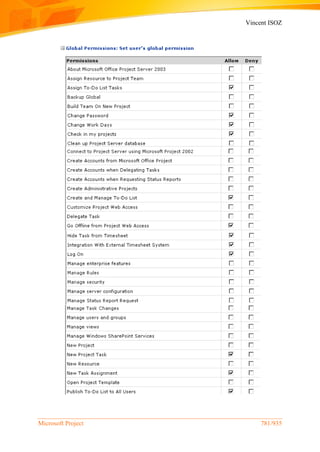 Vincent ISOZ
Microsoft Project 781/935
 