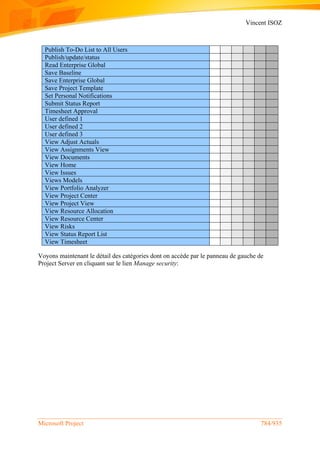 Vincent ISOZ
Microsoft Project 784/935
Publish To-Do List to All Users
Publish/update/status
Read Enterprise Global
Save Baseline
Save Enterprise Global
Save Project Template
Set Personal Notifications
Submit Status Report
Timesheet Approval
User defined 1
User defined 2
User defined 3
View Adjust Actuals
View Assignments View
View Documents
View Home
View Issues
Views Models
View Portfolio Analyzer
View Project Center
View Project View
View Resource Allocation
View Resource Center
View Risks
View Status Report List
View Timesheet
Voyons maintenant le détail des catégories dont on accède par le panneau de gauche de
Project Server en cliquant sur le lien Manage security:
 