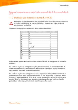 Vincent ISOZ
Microsoft Project 80/935
Remarque: Lorsque cette case est cochée le jalon se met sur la date de fin et non sur la date de
début.
11.3 Méthode des potentiels métra (CP/RCP)
Ce chapitre est probablement le plus important dans le livre relativement à la gestion
de projets et l'utilisation de Microsoft Project. Il convient donc d'y accorder une
attention toute particulière.
Supposons qu'un projet se compose des tâches abstraites suivantes:
TÂCHES TACHES ANTERIEURES DURÉE
A E 3
B K,C 4
C - 3
D E,J 2
E - 2
F G,L 3
G - 4
H A,M,R 2
J E 2
K C 2
L G 5
M C 4
N G 3
R J 2
Représenter le graphe MPM (Méthode des Potentiels Metra) en se rappelant les définitions
suivantes:
D1. La Date au plus tôt correspond à la plus grande cumulation de la durée des tâches du
début du projet jusqu'à la tâche intéressée. En aucun cas cette valeur ne peut être réduite
théoriquement une fois la modélisation terminée.
D2. La Date au plus tard correspond à la date à laquelle une tâche doit être commencée au
plus tard pour que le projet soit mené à bien dans les plus brefs délais. En pratique, pour la
déterminer, nous partons de la fin du projet et nous retranchons à la Date au plus tôt de la
dernière tâche les durées au niveau des tâches antécédentes. Lorsque plusieurs chemins
partent d'une même tâche, il faut retenir la différence la plus courte.
 