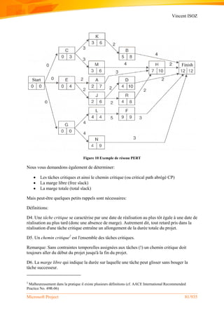 Vincent ISOZ
Microsoft Project 81/935
Figure 10 Exemple de réseau PERT
Nous vous demandons également de déterminer:
 Les tâches critiques et ainsi le chemin critique (ou critical path abrégé CP)
 La marge libre (free slack)
 La marge totale (total slack)
Mais peut-être quelques petits rappels sont nécessaires:
Définitions:
D4. Une tâche critique se caractérise par une date de réalisation au plus tôt égale à une date de
réalisation au plus tard (donc une absence de marge). Autrement dit, tout retard pris dans la
réalisation d'une tâche critique entraîne un allongement de la durée totale du projet.
D5. Un chemin critique2
est l'ensemble des tâches critiques.
Remarque: Sans contraintes temporelles assignées aux tâches (!) un chemin critique doit
toujours aller du début du projet jusqu'à la fin du projet.
D6. La marge libre qui indique la durée sur laquelle une tâche peut glisser sans bouger la
tâche successeur.
2
Malheureusement dans la pratique il existe plusieurs définitions (cf. AACE International Recommended
Practice No. 49R-06)
Start
Finish
 