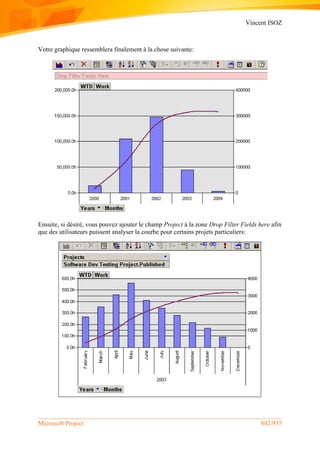 Vincent ISOZ
Microsoft Project 842/935
Votre graphique ressemblera finalement à la chose suivante:
Ensuite, si désiré, vous pouvez ajouter le champ Project à la zone Drop Filter Fields here afin
que des utilisateurs puissent analyser la courbe pour certains projets particuliers:
 