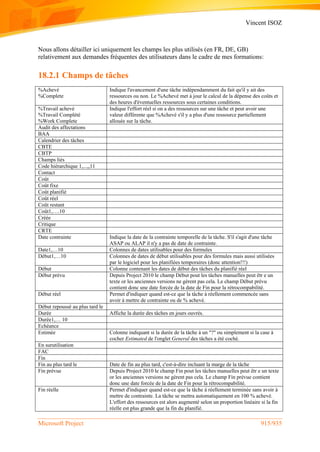 Vincent ISOZ
Microsoft Project 915/935
Nous allons détailler ici uniquement les champs les plus utilisés (en FR, DE, GB)
relativement aux demandes fréquentes des utilisateurs dans le cadre de mes formations:
18.2.1 Champs de tâches
%Achevé
%Complete
Indique l'avancement d'une tâche indépendamment du fait qu'il y ait des
ressources ou non. Le %Achevé met à jour le calcul de la dépense des coûts et
des heures d'éventuelles ressources sous certaines conditions.
%Travail achevé
%Travail Complété
%Work Complete
Indique l'effort réel si on a des ressources sur une tâche et peut avoir une
valeur différente que %Achevé s'il y a plus d'une ressource partiellement
allouée sur la tâche.
Audit des affectations
BAA
Calendrier des tâches
CBTE
CBTP
Champs liés
Code hiérarchique 1,...,,11
Contact
Coût
Coût fixe
Coût planifié
Coût réel
Coût restant
Coût1,….10
Créée
Critique
CRTE
Date contrainte Indique la date de la contrainte temporelle de la tâche. S'il s'agit d'une tâche
ASAP ou ALAP il n'y a pas de date de contrainte.
Date1,…10 Colonnes de dates utilisables pour des formules
Début1,…10 Colonnes de dates de début utilisables pour des formules mais aussi utilisées
par le logiciel pour les planifiées temporaires (donc attention!!!)
Début Colonne contenant les dates de début des tâches du planifié réel
Début prévu Depuis Project 2010 le champ Début pout les tâches manuelles peut êtr e un
texte or les anciennes versions ne gèrent pas cela. Le champ Début prévu
contient donc une date forcée de la date de Fin pour la rétrocompabilité.
Début réel Permet d'indiquer quand est-ce que la tâche à réellement commencée sans
avoir à mettre de contrainte ou de % achevé.
Début repoussé au plus tard le
Durée Affiche la durée des tâches en jours ouvrés.
Durée1,… 10
Echéance
Estimée Colonne indiquant si la durée de la tâche à un "?" ou simplement si la case à
cocher Estimated de l'onglet General des tâches a été coché.
En surutilisation
FAC
Fin
Fin au plus tard le Date de fin au plus tard, c'est-à-dire incluant la marge de la tâche
Fin prévue Depuis Project 2010 le champ Fin pout les tâches manuelles peut êtr e un texte
or les anciennes versions ne gèrent pas cela. Le champ Fin prévue contient
donc une date forcée de la date de Fin pour la rétrocompabilité.
Fin réelle Permet d'indiquer quand est-ce que la tâche à réellement terminée sans avoir à
mettre de contrainte. La tâche se mettra automatiquement en 100 % achevé.
L'effort des ressources est alors augmenté selon un proportion linéaire si la fin
réelle est plus grande que la fin du planifié.
 
