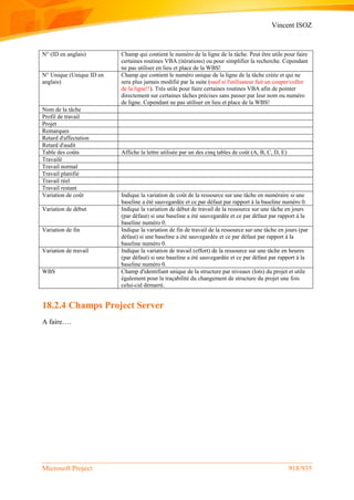 Vincent ISOZ
Microsoft Project 918/935
N° (ID en anglais) Champ qui contient le numéro de la ligne de la tâche. Peut être utile pour faire
certaines routines VBA (itérations) ou pour simplifier la recherche. Cependant
ne pas utiliser en lieu et place de la WBS!
N° Unique (Unique ID en
anglais)
Champ qui contient le numéro unique de la ligne de la tâche créée et qui ne
sera plus jamais modifié par la suite (sauf si l'utilisateur fait un couper/coller
de la ligne!!). Très utile pour faire certaines routines VBA afin de pointer
directement sur certaines tâches précises sans passer par leur nom ou numéro
de ligne. Cependant ne pas utiliser en lieu et place de la WBS!
Nom de la tâche
Profil de travail
Projet
Remarques
Retard d'affectation
Retard d'audit
Table des coûts Affiche la lettre utilisée par un des cinq tables de coût (A, B, C, D, E)
Travailé
Travail normal
Travail planifié
Travail réel
Travail restant
Variation de coût Indique la variation de coût de la ressource sur une tâche en numéraire si une
baseline a été sauvegardée et ce par défaut par rapport à la baseline numéro 0.
Variation de début Indique la variation de début de travail de la ressource sur une tâche en jours
(par défaut) si une baseline a été sauvegardée et ce par défaut par rapport à la
baseline numéro 0.
Variation de fin Indique la variation de fin de travail de la ressource sur une tâche en jours (par
défaut) si une baseline a été sauvegardée et ce par défaut par rapport à la
baseline numéro 0.
Variation de travail Indique la variation de travail (effort) de la ressource sur une tâche en heures
(par défaut) si une baseline a été sauvegardée et ce par défaut par rapport à la
baseline numéro 0.
WBS Champ d'identifiant unique de la structure par niveaux (lots) du projet et utile
également pour la traçabilité du changement de structure du projet une fois
celui-cid démarré.
18.2.4 Champs Project Server
A faire….
 