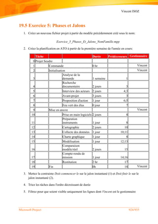 Vincent ISOZ
Microsoft Project 924/935
19.5 Exercice 5: Phases et Jalons
1. Créez un nouveau fichier projet à partir du modèle précédemment créé sous le nom:
Exercice_5_Phases_Et_Jalons_NomFamille.mpp
2. Créez la planification en ATO à partir de la première semaine de l'année en cours:
Tâche Durée Prédécesseurs Gestionnaire
0 Projet Seudre
1 Commande 0 hr Vincent
2 Initialisation Vincent
3
Analyse de la
demande 1 semaine 1
4
Recherche
documentaire 2 jours 3
5 Interview des acteurs 2 jours 4;3
6 Avant-projet 3 jours 3
7 Proposition d'action 1 jour 6;5
8 Feu vert des élus 0 jour 7
9 Mise en œuvre Vincent
10 Prise en main logiciels 2 jours 8
11
Préparation
instruments 1 jour 8
12 Cartographie 2 jours 10
13 Collecte des données 1 jour 10;11
14 Charte graphique 1 jour 8
15 Modélisation 1 jour 12;13
16
Comparaison
modèle/réel 2 jours 15
17
Compte-rendu de
mission 1 jour 14;16
18 Restitution 2 hr 17
19 Fin 0h 18 Vincent
3. Mettez la contrainte Doit commencer le sur le jalon instantané (1) et Doit finir le sur le
jalon instantané (2).
4. Triez les tâches dans l'ordre décroissant de durée
5. Filtrez pour que soient visible uniquement les lignes dont Vincent est le gestionnaire
 