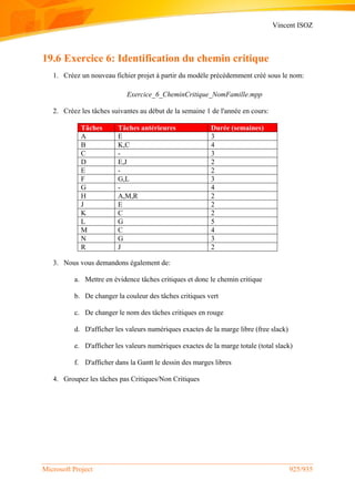 Vincent ISOZ
Microsoft Project 925/935
19.6 Exercice 6: Identification du chemin critique
1. Créez un nouveau fichier projet à partir du modèle précédemment créé sous le nom:
Exercice_6_CheminCritique_NomFamille.mpp
2. Créez les tâches suivantes au début de la semaine 1 de l'année en cours:
Tâches Tâches antérieures Durée (semaines)
A E 3
B K,C 4
C - 3
D E,J 2
E - 2
F G,L 3
G - 4
H A,M,R 2
J E 2
K C 2
L G 5
M C 4
N G 3
R J 2
3. Nous vous demandons également de:
a. Mettre en évidence tâches critiques et donc le chemin critique
b. De changer la couleur des tâches critiques vert
c. De changer le nom des tâches critiques en rouge
d. D'afficher les valeurs numériques exactes de la marge libre (free slack)
e. D'afficher les valeurs numériques exactes de la marge totale (total slack)
f. D'afficher dans la Gantt le dessin des marges libres
4. Groupez les tâches pas Critiques/Non Critiques
 