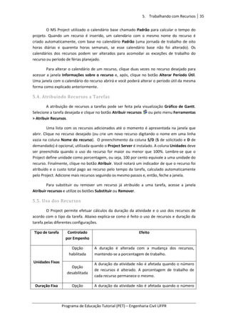 5. Trabalhando com Recursos 35
Programa de Educação Tutorial (PET) – Engenharia Civil UFPR
O MS Project utilizado o calendário base chamado Padrão para calcular o tempo do
projeto. Quando um recurso é inserido, um calendário com o mesmo nome do recurso é
criado automaticamente, com base no calendário Padrão (uma jornada de trabalho de oito
horas diárias e quarenta horas semanais, se esse calendário base não foi alterado). Os
calendários dos recursos podem ser alterados para acomodar as exceções de trabalho do
recurso ou período de férias planejado.
Para alterar o calendário de um recurso, clique duas vezes no recurso desejado para
acessar a janela Informações sobre o recurso e, após, clique no botão Alterar Período Útil.
Uma janela com o calendário do recurso abrirá e você poderá alterar o período útil da mesma
forma como explicado anteriormente.
5.4. Atribuindo Recursos a Tarefas
A atribuição de recursos a tarefas pode ser feita pela visualização Gráfico de Gantt.
Selecione a tarefa desejada e clique no botão Atribuir recursos ou pelo menu Ferramentas
> Atribuir Recursos.
Uma lista com os recursos adicionados até o momento é apresentada na janela que
abrir. Clique no recurso desejado (ou crie um novo recurso digitando o nome em uma linha
vazia na coluna Nome do recurso). O preenchimento da coluna S/D (S de solicitado e D de
demandado) é opcional, utilizada quando o Project Server é instalado. A coluna Unidades deve
ser preenchida quando o uso do recurso for maior ou menor que 100%. Lembre-se que o
Project define unidade como porcentagem, ou seja, 100 por cento equivale a uma unidade do
recurso. Finalmente, clique no botão Atribuir. Você notará um indicador de que o recurso foi
atribuído e o custo total pago ao recurso pelo tempo da tarefa, calculado automaticamente
pelo Project. Adicione mais recursos seguindo os mesmo passos e, então, feche a janela.
Para substituir ou remover um recurso já atribuído a uma tarefa, acesse a janela
Atribuir recursos e utilize os botões Substituir ou Remover.
5.5. Uso dos Recursos
O Project permite efetuar cálculos da duração da atividade e o uso dos recursos de
acordo com o tipo da tarefa. Abaixo explica-se como é feito o uso de recursos e duração da
tarefa pelas diferentes configurações.
Tipo de tarefa Controlado
por Empenho
Efeito
Unidades Fixas
Opção
habilitada
A duração é alterada com a mudança dos recursos,
mantendo-se a porcentagem de trabalho.
Opção
desabilitada
A duração da atividade não é afetada quando o número
de recursos é alterado. A porcentagem de trabalho de
cada recurso permanece o mesmo.
Duração Fixa Opção A duração da atividade não é afetada quando o número
 