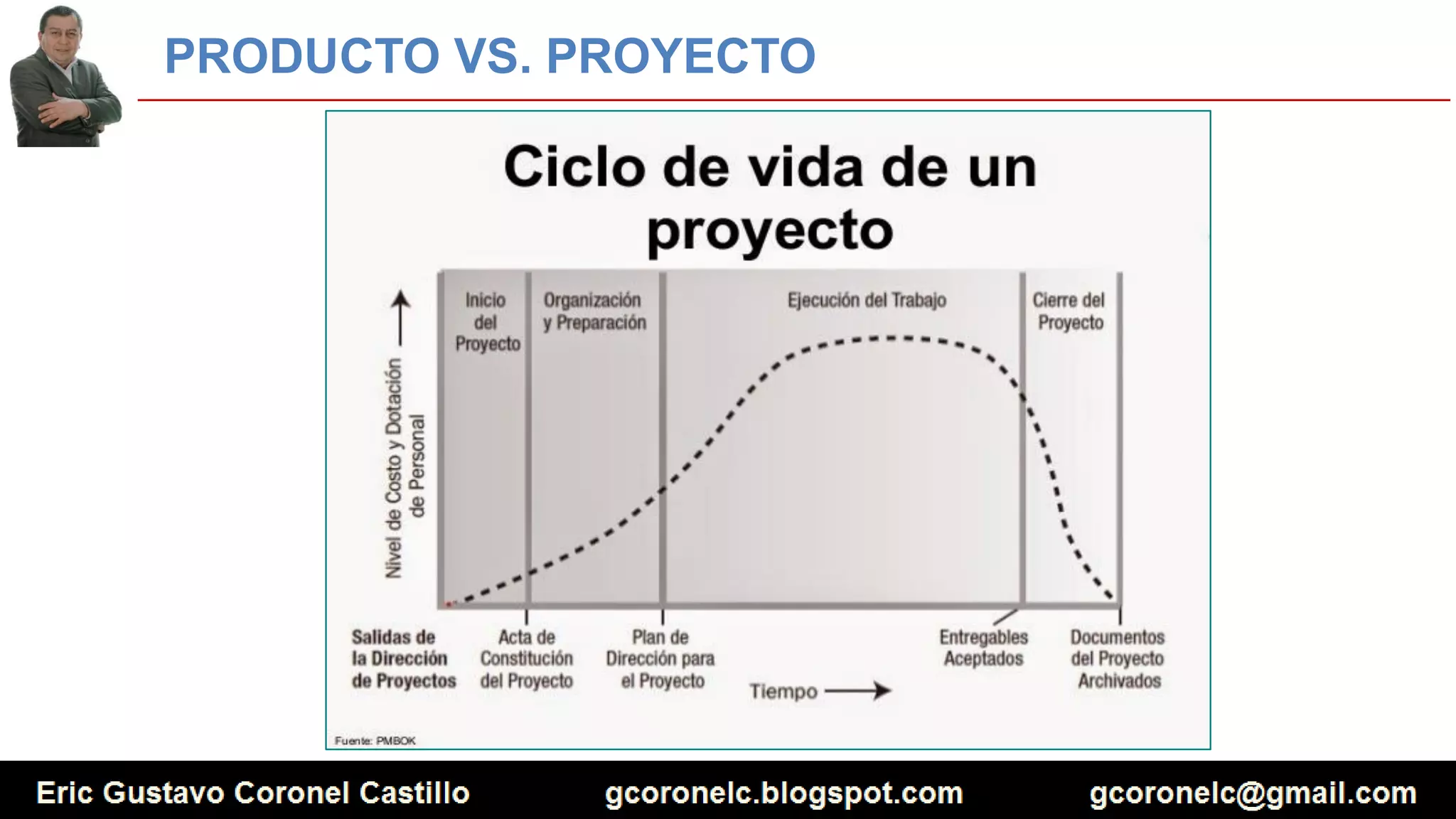 PRODUCTO VS. PROYECTO
 