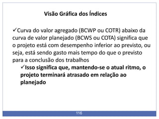 Visão Gráfica dos Índices
116
Curva do valor agregado (BCWP ou COTR) abaixo da
curva de valor planejado (BCWS ou COTA) significa que
o projeto está com desempenho inferior ao previsto, ou
seja, está sendo gasto mais tempo do que o previsto
para a conclusão dos trabalhos
Isso significa que, mantendo-se o atual ritmo, o
projeto terminará atrasado em relação ao
planejado
 
