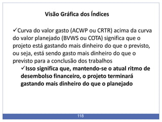 Visão Gráfica dos Índices
118
Curva do valor gasto (ACWP ou CRTR) acima da curva
do valor planejado (BVWS ou COTA) significa que o
projeto está gastando mais dinheiro do que o previsto,
ou seja, está sendo gasto mais dinheiro do que o
previsto para a conclusão dos trabalhos
Isso significa que, mantendo-se o atual ritmo de
desembolso financeiro, o projeto terminará
gastando mais dinheiro do que o planejado
 