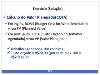 Exercício (Solução)
Cálculo do Valor Planejado(COTA)
Em inglês, BCWS (Budget Cost for Work Scheduled)
virou PV (Planned Value)
Em português, COTA (Custo Orçado do Trabalho
Agendado) virou VP (Valor Planejado)
Trabalho agendado= 100 cadeiras
Custo orçado = R$20,00 (por cadeira) x 100 =
R$2.000,00
129
 