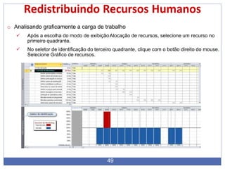 Redistribuindo Recursos Humanos
o Analisando graficamente a carga de trabalho
 Após a escolha do modo de exibiçãoAlocação de recursos, selecione um recurso no
primeiro quadrante.
 No seletor de identificação do terceiro quadrante, clique com o botão direito do mouse.
Selecione Gráfico de recursos.
49
 