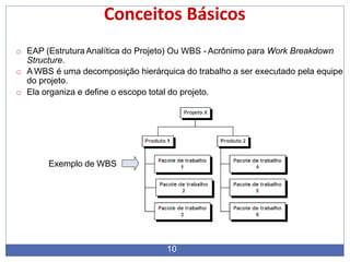 Conceitos Básicos
o EAP (Estrutura Analítica do Projeto) Ou WBS - Acrônimo para Work Breakdown
Structure.
o A WBS é uma decomposição hierárquica do trabalho a ser executado pela equipe
do projeto.
o Ela organiza e define o escopo total do projeto.
Exemplo de WBS
10
 