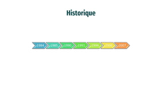 Historique
 