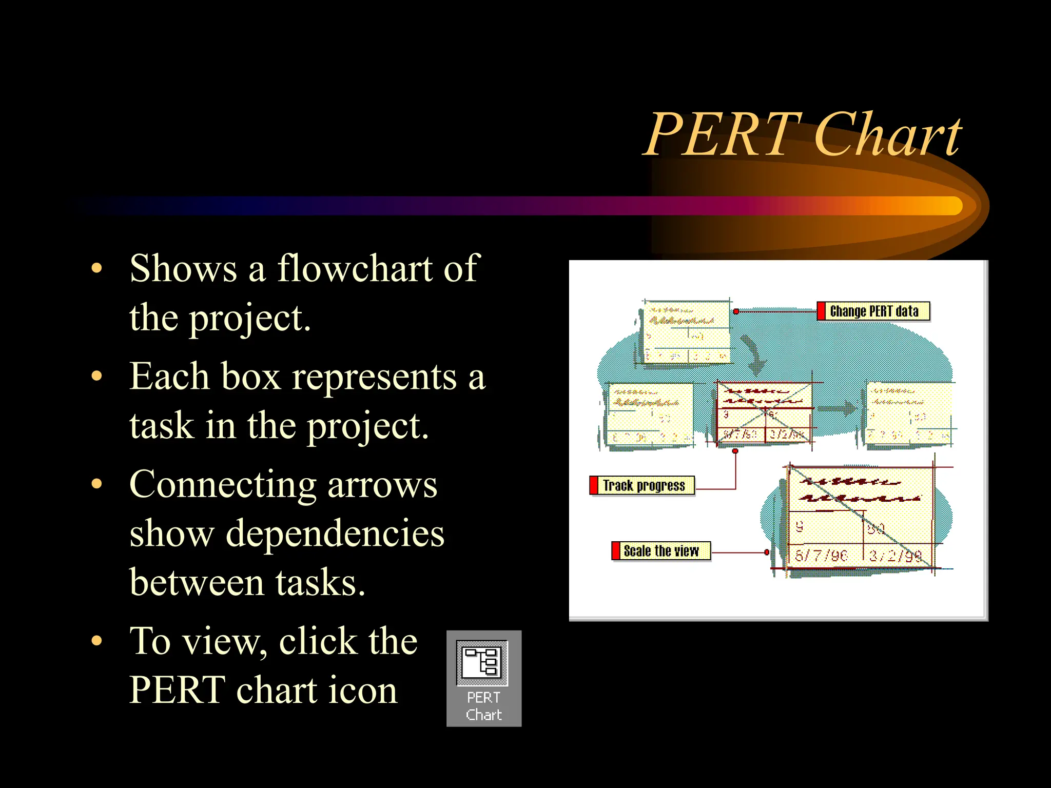 PERT Chart
• Shows a flowchart of
the project.
• Each box represents a
task in the project.
• Connecting arrows
show dependencies
between tasks.
• To view, click the
PERT chart icon
 