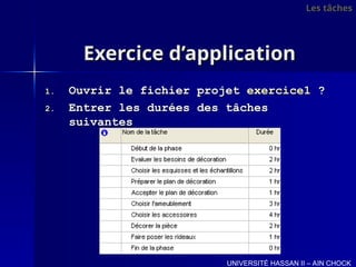 Exercice d’application
Exercice d’application
1.
1. Ouvrir le fichier projet
Ouvrir le fichier projet exercice1
exercice1 ?
?
2.
2. Entrer les durées des tâches
Entrer les durées des tâches
suivantes
suivantes
UNIVERSITÉ HASSAN II – AIN CHOCK
Les tâches
Les tâches
 