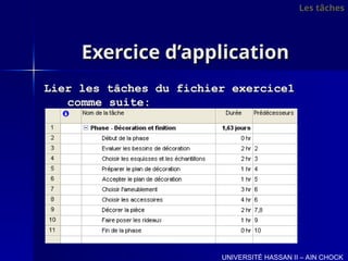 Exercice d’application
Exercice d’application
Lier les tâches du fichier exercice1
Lier les tâches du fichier exercice1
comme suite:
comme suite:
Les tâches
Les tâches
UNIVERSITÉ HASSAN II – AIN CHOCK
 