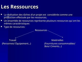 Les Ressources
Les Ressources
 La réalisation des tâches d’un projet est considérée comme une
La réalisation des tâches d’un projet est considérée comme une
production effectuée par les ressources.
production effectuée par les ressources.
 Un ensemble de ressources représente plusieurs ressources qui ont les
Un ensemble de ressources représente plusieurs ressources qui ont les
mêmes caractéristiques
mêmes caractéristiques
 Type de ressources:
Type de ressources:
Ressources
Ressources
Travail Matérielles
Travail Matérielles
(Personnes/ Équipement...) (Fournitures consommables/
(Personnes/ Équipement...) (Fournitures consommables/
Bois/ Ciments…)
Bois/ Ciments…)
 