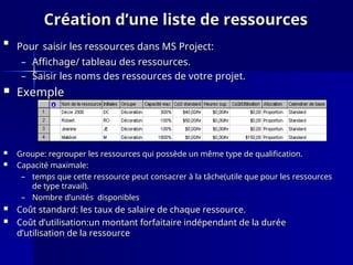 Création d’une liste de ressources
Création d’une liste de ressources

Pour
Pour saisir les ressources dans MS Project:
saisir les ressources dans MS Project:
– Affichage/ tableau des ressources.
Affichage/ tableau des ressources.
– Saisir les noms des ressources de votre projet.
Saisir les noms des ressources de votre projet.
 Exemple
Exemple
 Groupe: regrouper les ressources qui possède un même type de qualification.
Groupe: regrouper les ressources qui possède un même type de qualification.
 Capacité maximale:
Capacité maximale:
– temps que cette ressource peut consacrer à la tâche(utile que pour les ressources
temps que cette ressource peut consacrer à la tâche(utile que pour les ressources
de type travail).
de type travail).
– Nombre d’unités disponibles
Nombre d’unités disponibles
 Coût standard: les taux de salaire de chaque ressource.
Coût standard: les taux de salaire de chaque ressource.
 Coût d’utilisation:un montant forfaitaire indépendant de la durée
Coût d’utilisation:un montant forfaitaire indépendant de la durée
d’utilisation de la ressource
d’utilisation de la ressource
 