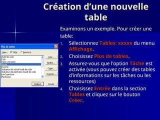 Création d’une nouvelle
Création d’une nouvelle
table
table
Examinons un exemple. Pour créer une
Examinons un exemple. Pour créer une
table:
table:
1.
1. Sélectionnez
Sélectionnez Tables: xxxxx
Tables: xxxxx du menu
du menu
Affichage
Affichage.
.
2.
2. Choisissez
Choisissez Plus de tables
Plus de tables.
.
3.
3. Assurez-vous que l’option
Assurez-vous que l’option Tâche
Tâche est
est
activée (vous pouvez créer des tables
activée (vous pouvez créer des tables
d’informations sur les tâches ou les
d’informations sur les tâches ou les
ressources)
ressources)
4.
4. Choisissez
Choisissez Entrée
Entrée dans la section
dans la section
Tables
Tables et cliquez sur le bouton
et cliquez sur le bouton
Créer
Créer.
.
 