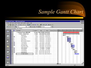 Sample Gantt Chart
 