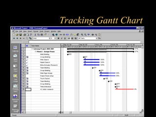 Tracking Gantt Chart
 