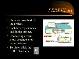 PERT Chart
? Shows a flowchart of
the project.
? Each box represents a
task in the project.
? Connecting arrows
show dependencies
between tasks.
? To view, click the
PERT chart icon
 