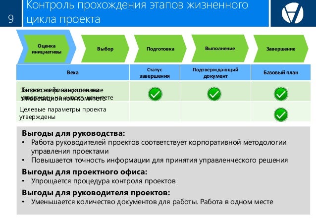Управление в условиях риска и неопределенности. Задачи - презентация онлайн