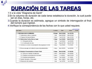 DDUURRAACCIIÓÓNN DDEE LLAASS TTAARREEAASS 
1 Ir a la vista “Diagrama de Gantt” 
2.En la columna de duración de cada tarea establezca la duración, la cual puede 
ser en días, horas, etc. 
3.Cuando la duracion es estimada, agregue un simbolo de interrogación al final 
del número que ingresó. 
4.Verifique la correspondencia de las fechas con lo que usted requiere. 
 