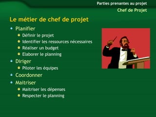 Nolège 
chef d’orchestre multi-compétences Parties prenantes au projet 
: 
Chef de Projet 
Le métier de chef de projet 
Planifier 
Leader d’équipe 
Définir le projet 
Identifier les ressources nécessaires 
Réaliser un budget 
Communicateur 
Elaborer le planning 
Diriger 
Négociateur 
Piloter les équipes 
Coordonner 
Résolveur Maitriser 
de problèmes et de conflits 
Maitriser les dépenses 
Respecter le planning 
 