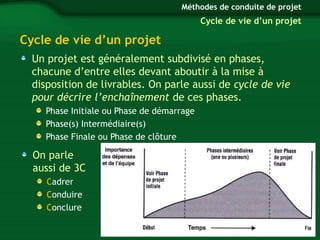 Méthodes de conduite de projet 
Cycle de vie d’un projet 
Un projet est généralement subdivisé en phases, 
chacune d’entre elles devant aboutir à la mise à 
disposition de livrables. On parle aussi de cycle de vie 
pour décrire l’enchaînement de ces phases. 
Cycle de vie du projet 
Phase Initiale ou Phase de démarrage 
Phase(s) Intermédiaire(s) 
Phase Finale ou Phase de clôture 
Cycle de vie d’un projet 
Nolège 
début et 
On parle 
projet 
aussi de 3C 
Cadrer 
des 
Conduire 
Conclure 
projet 
 