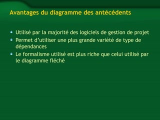 Avantages du diagramme des antécédents 
Utilisé par la majorité des logiciels de gestion de projet 
Permet d’utiliser une plus grande variété de type de 
dépendances 
Le formalisme utilisé est plus riche que celui utilisé par 
le diagramme fléché 
 