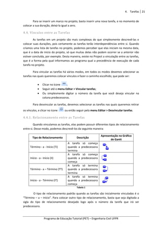 Programa de Educação Tutorial (PET)
Para se inserir um marco no projeto, basta inserir uma nova tarefa, e no momento de
colocar a sua duração, deixá-la igual a zero.
4.4. Vínculos entre as Tarefas
As tarefas em um projeto são mais complexas do que simplesmente descrevê
colocar suas durações, pois certamente as tarefas terão interdependências entre si. Quando
criamos uma lista de tarefas no projeto, podemos perceber que elas iniciam na mesma data,
que é a data de início do projeto, só que muitas delas não podem ocorrer se a anterior nã
estiver concluída, por exemplo. Desta maneira, existe no Project a vinculação entre as tarefas,
que é a forma pela qual informamos ao programa qual a precedência de execução de cada
tarefa no projeto.
Para vincular as tarefas
tarefas nas quais queremos colo
• Clicar no ícone
• Seguir até o menu Editar > Vincular tarefas
• Ou simplesmente digitar o número da tarefa que você deseja vincular na
coluna predecessoras.
Para desvincular as tarefas, devemos selecionar as tarefas nas quais queremos retirar
os vínculos, e clicar no ícone
4.4.1. Relacionamento entre as Tarefas
Quando vinculamos as tarefas, elas podem possuir diferentes tipos de relacionamento
entre si. Desse modo, podemos descrevê
Tipo de Relacionamento
Término - a - Início (TI)
Início - a - Início (II)
Término - a – Término (TT)
Início - a - Término (IT)
O tipo de relacionamento padrão quando as tarefas
“Término – a – Início”. Para colocar outro tipo de relacionam
sigla do tipo de relacionamento desejado logo após o número da tarefa que irá ser
predecessora.
Programa de Educação Tutorial (PET) – Engenharia Civil UFPR
Para se inserir um marco no projeto, basta inserir uma nova tarefa, e no momento de
la igual a zero.
4.4. Vínculos entre as Tarefas
As tarefas em um projeto são mais complexas do que simplesmente descrevê
urações, pois certamente as tarefas terão interdependências entre si. Quando
criamos uma lista de tarefas no projeto, podemos perceber que elas iniciam na mesma data,
do projeto, só que muitas delas não podem ocorrer se a anterior nã
estiver concluída, por exemplo. Desta maneira, existe no Project a vinculação entre as tarefas,
que é a forma pela qual informamos ao programa qual a precedência de execução de cada
Para vincular as tarefas há vários modos, em todos os modos devemos selecionar as
tarefas nas quais queremos colocar vínculos e fazer o caminho escolhido, que pode ser
licar no ícone ;
menu Editar > Vincular tarefas;
Ou simplesmente digitar o número da tarefa que você deseja vincular na
coluna predecessoras.
Para desvincular as tarefas, devemos selecionar as tarefas nas quais queremos retirar
ou então seguir pelo menu Editar > Desvincular tarefas
Relacionamento entre as Tarefas
Quando vinculamos as tarefas, elas podem possuir diferentes tipos de relacionamento
entre si. Desse modo, podemos descrevê-los da seguinte maneira:
Tipo de Relacionamento Descrição
Apresentação no
de Gantt
A tarefa só começa
quando a predecessora
termina
A tarefa só começa
quando a predecessora
começa
Término (TT)
A tarefa só termina
quando a predecessora
termina
A tarefa só termina
quando a predecessora
começa
Tabela 1
O tipo de relacionamento padrão quando as tarefas são inicialmente vinculadas é o
Início”. Para colocar outro tipo de relacionamento, basta que seja digitada a
sigla do tipo de relacionamento desejado logo após o número da tarefa que irá ser
4. Tarefas 21
Engenharia Civil UFPR
Para se inserir um marco no projeto, basta inserir uma nova tarefa, e no momento de
As tarefas em um projeto são mais complexas do que simplesmente descrevê-las e
urações, pois certamente as tarefas terão interdependências entre si. Quando
criamos uma lista de tarefas no projeto, podemos perceber que elas iniciam na mesma data,
do projeto, só que muitas delas não podem ocorrer se a anterior não
estiver concluída, por exemplo. Desta maneira, existe no Project a vinculação entre as tarefas,
que é a forma pela qual informamos ao programa qual a precedência de execução de cada
devemos selecionar as
car vínculos e fazer o caminho escolhido, que pode ser:
Ou simplesmente digitar o número da tarefa que você deseja vincular na
Para desvincular as tarefas, devemos selecionar as tarefas nas quais queremos retirar
Desvincular tarefas.
Quando vinculamos as tarefas, elas podem possuir diferentes tipos de relacionamento
Apresentação no Gráfico
de Gantt
são inicialmente vinculadas é o
ento, basta que seja digitada a
sigla do tipo de relacionamento desejado logo após o número da tarefa que irá ser
 