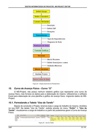 GESTÃO INFORMATIZADA DE PROJETOS - MS-PROJECT 2007 BR
AMF 32 / 42
Figura 23 – Etapas essenciais do Planejamento
15. Curva de Avanço Físico - Curva “S”
O MS-Project, não possui nenhum relatório gráfico que represente uma curva de
avanço físico, mas fornece os dados para a elaboração do mesmo. Utilizaremos o software
Excel para elaboração de uma planilha e gráfico de avanço físico, migrando dados do MS-
Project.
15.1. Formatando a Tabela “Uso da Tarefa”
Depois de concluído o Projeto, teremos toda a carga de trabalho do mesmo, divididos
na sua EAP. Na tabela “Uso da Tarefa”, exibida através do menu “Exibir” > “Uso da
Tarefa”, visualizamos a carga de trabalho e a partir daí poderemos gerar a Curva de Avanço
Físico.
Figura 24 – Uso da Tarefa
 