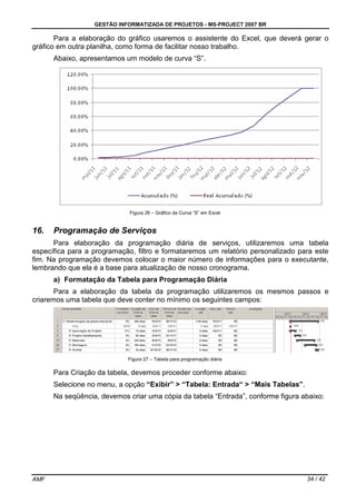 GESTÃO INFORMATIZADA DE PROJETOS - MS-PROJECT 2007 BR
AMF 34 / 42
Para a elaboração do gráfico usaremos o assistente do Excel, que deverá gerar o
gráfico em outra planilha, como forma de facilitar nosso trabalho.
Abaixo, apresentamos um modelo de curva “S”.
Figura 26 – Gráfico da Curva “S” em Excel
16. Programação de Serviços
Para elaboração da programação diária de serviços, utilizaremos uma tabela
específica para a programação, filtro e formataremos um relatório personalizado para este
fim. Na programação devemos colocar o maior número de informações para o executante,
lembrando que ela é a base para atualização de nosso cronograma.
a) Formatação da Tabela para Programação Diária
Para a elaboração da tabela da programação utilizaremos os mesmos passos e
criaremos uma tabela que deve conter no mínimo os seguintes campos:
Figura 27 – Tabela para programação diária
Para Criação da tabela, devemos proceder conforme abaixo:
Selecione no menu, a opção “Exibir” > “Tabela: Entrada“ > “Mais Tabelas”.
Na seqüência, devemos criar uma cópia da tabela “Entrada”, conforme figura abaixo:
 