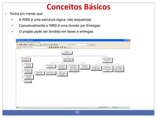 12
Conceitos Básicos
o Tenha em mente que:
 A WBS é uma estrutura lógica, não sequencial.
 Conceitualmente a WBS é uma divisão por Entregas
 O projeto pode ser dividido em fases e entregas
 