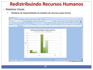 57
Redistribuindo Recursos Humanos
o Relatórios Visuais
 Relatório de disponibilidade do trabalho de recursos (para Excel)
 